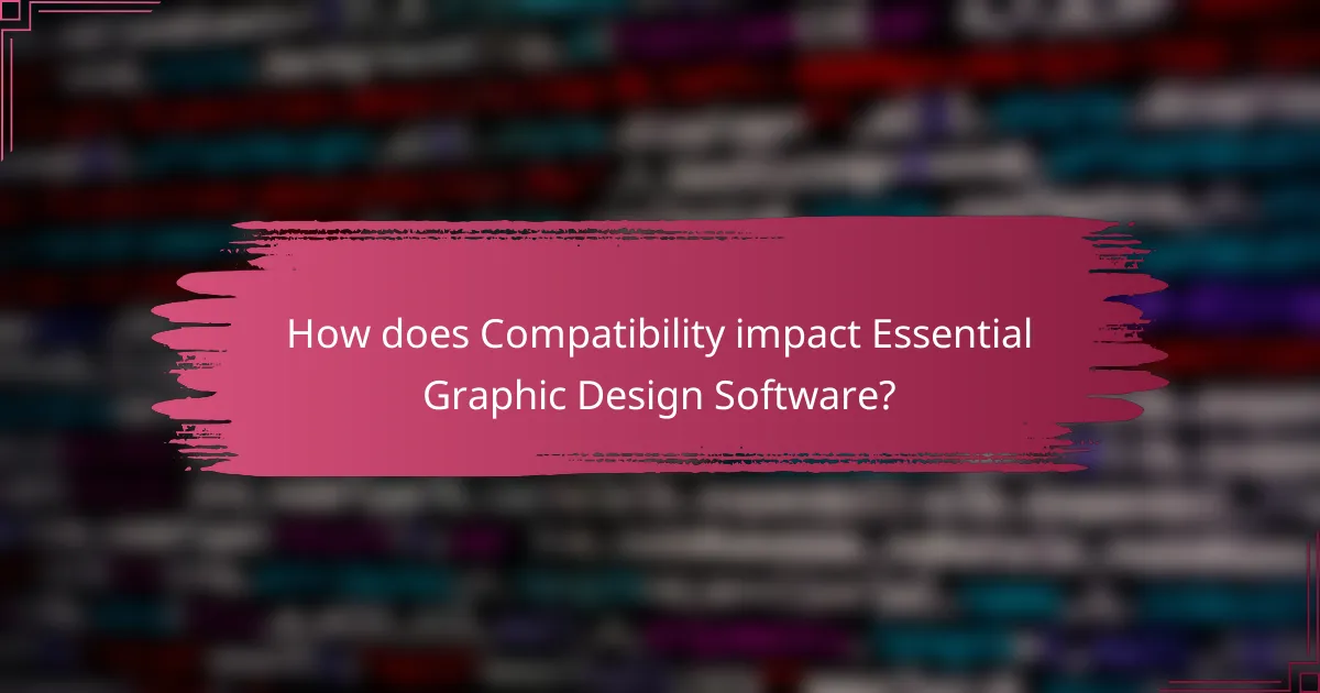 How does Compatibility impact Essential Graphic Design Software?